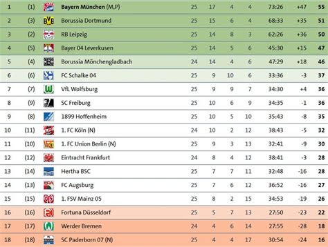 sportschau bundesliga tabelle